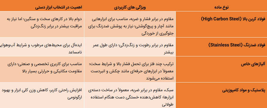 آلیاژ ابزارالات