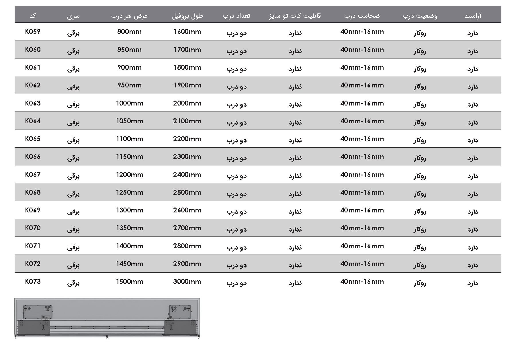 Fantoni K059_K073 Wall Wardrobe Electrical Inline system Technical Data