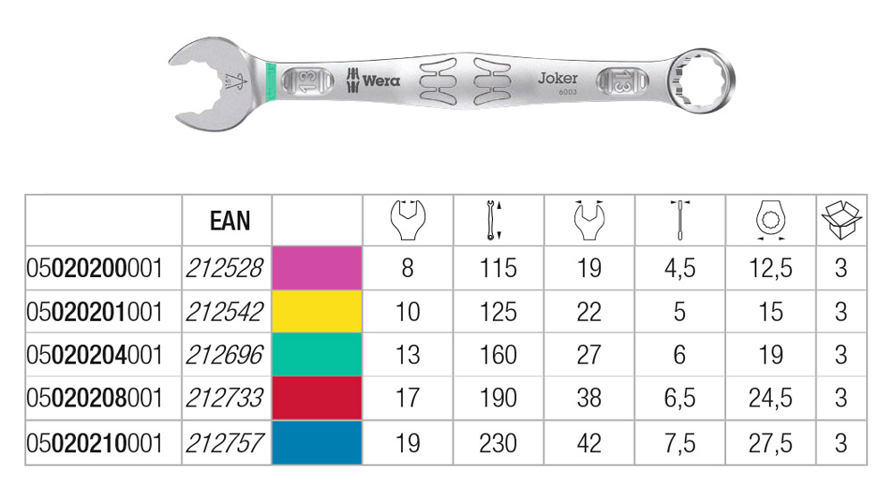 Wera 05020234001 Joker Ring spanner set