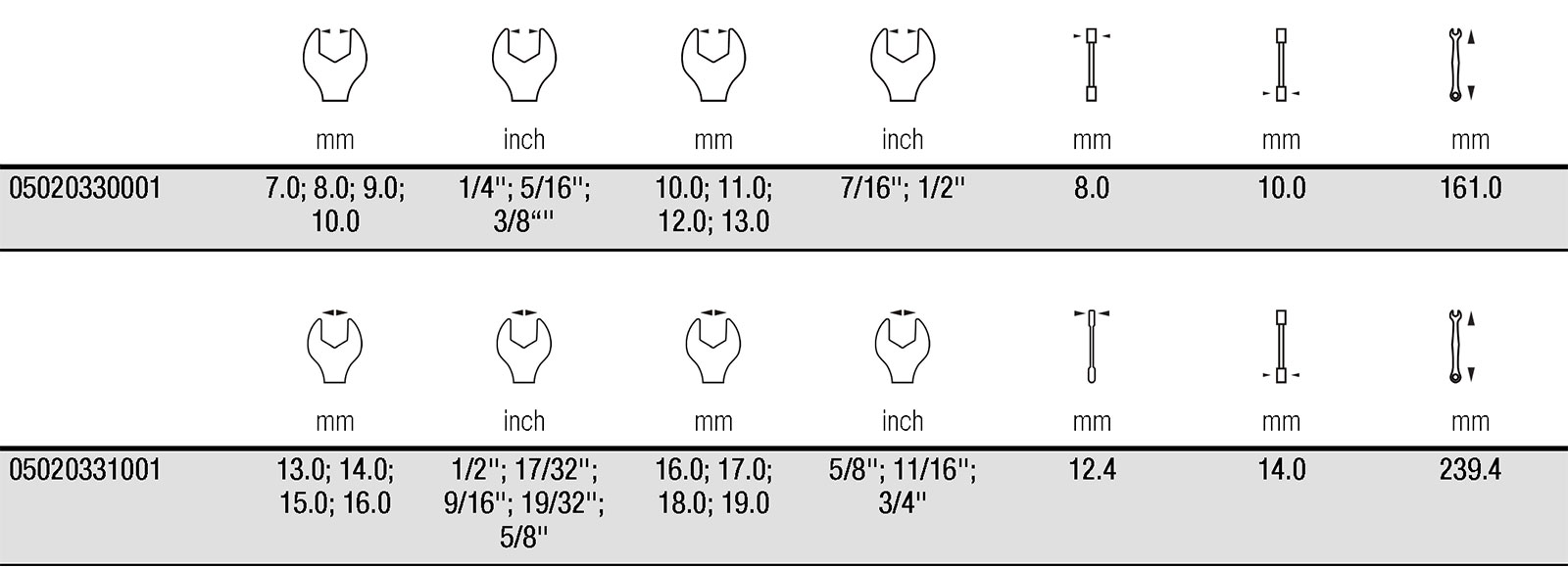 Wera 6006 Joker Self-setting double spanner