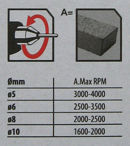 Stanley STA56035 5 Piece Masonry Drill Bit Cassette