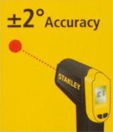 Accuracy of 2% or +/-2 Degrees