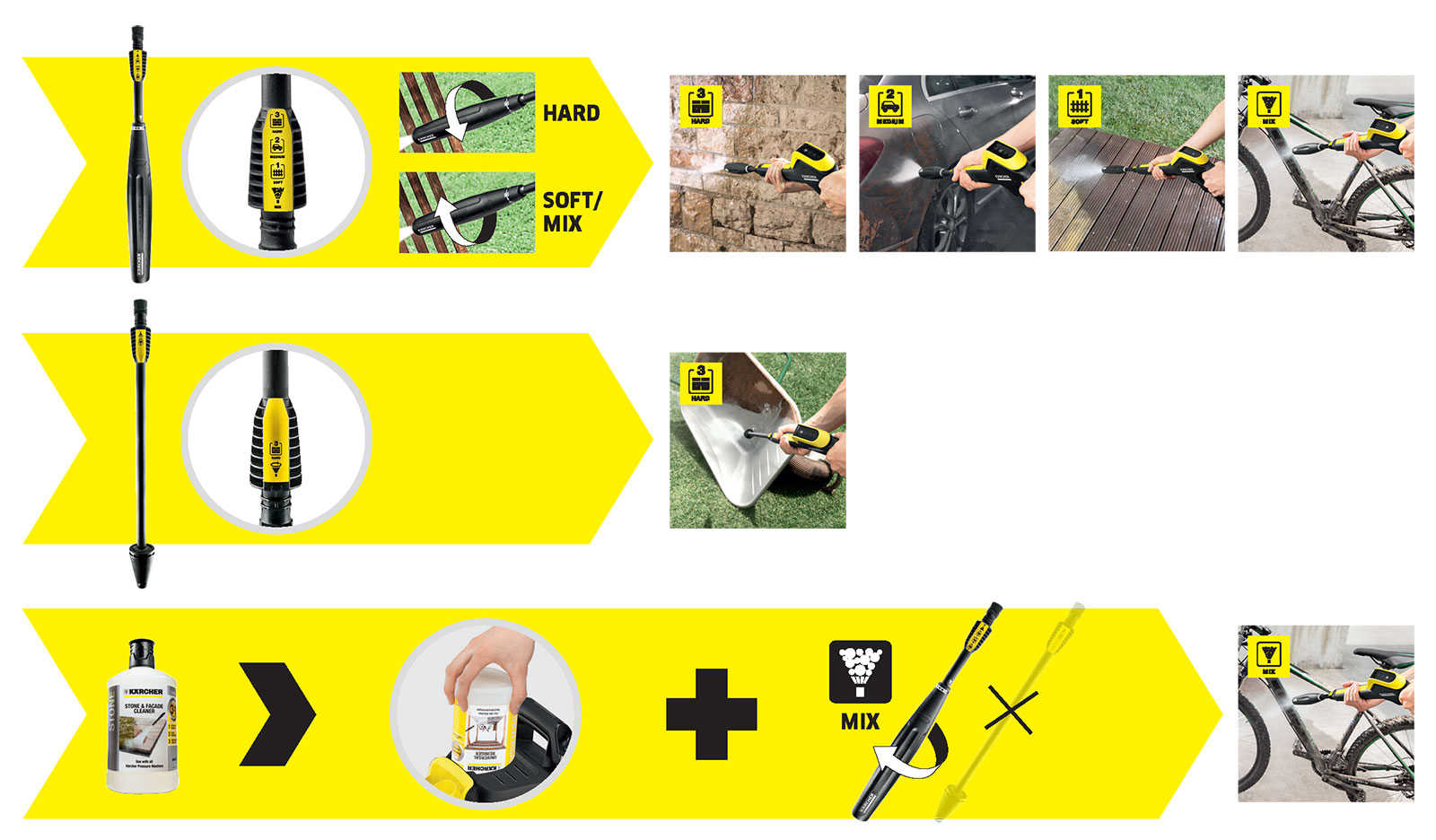 Karcher K4 Power Control Home Pressure washer Application Fields