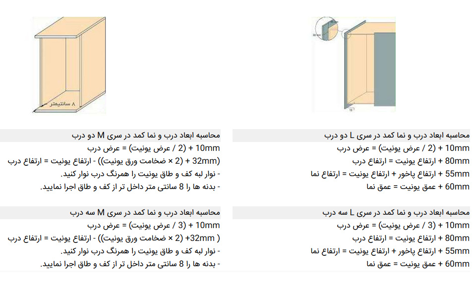 Fantoni Wall Wardrobe Technical Data
