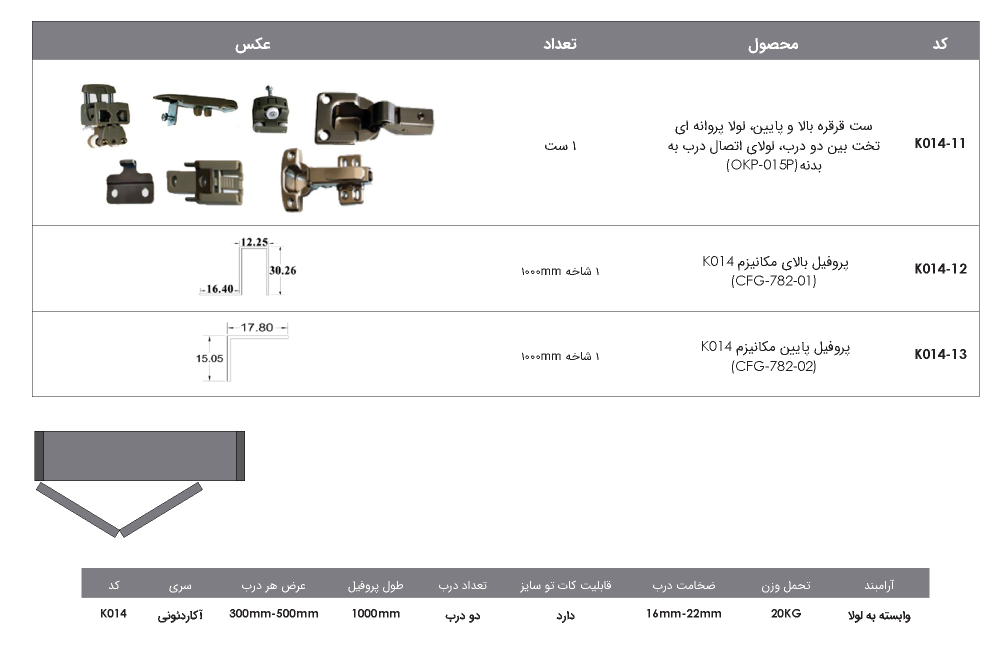 Fantoni K014 Wall Wardrobe Technical Data