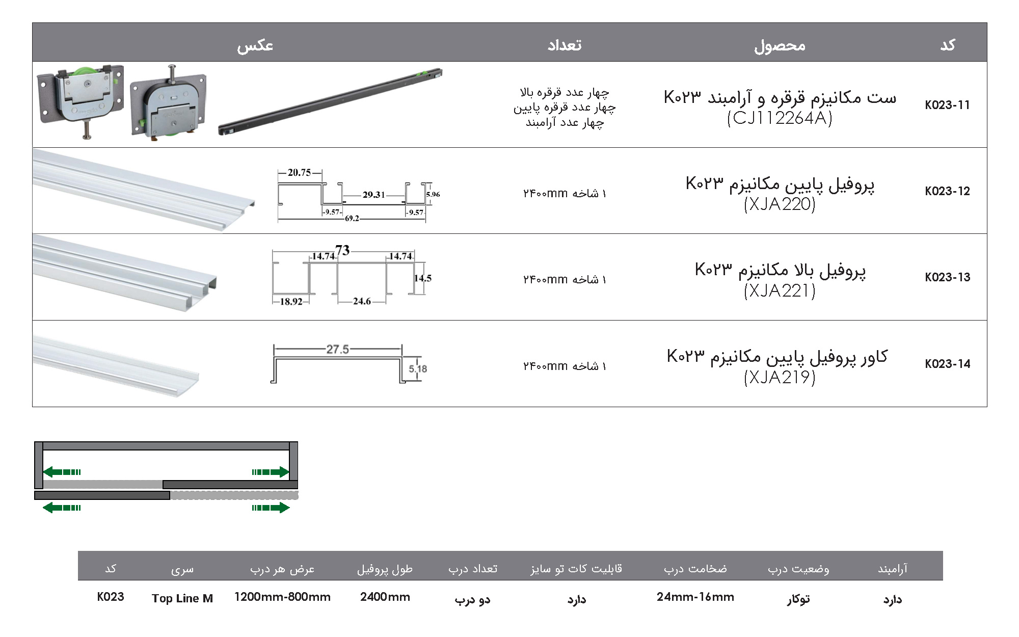 Fantoni K023 Wall Wardrobe Technical Data