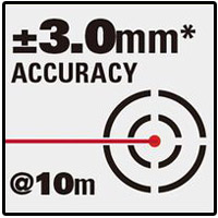 Accuracy: +/- 3.0 mm