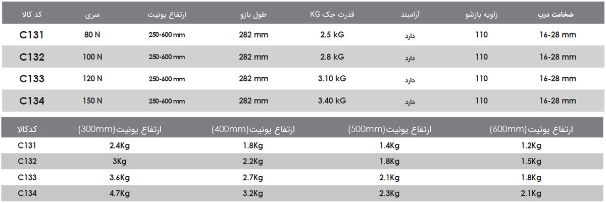 C131_C134 Fantoni Technical Data