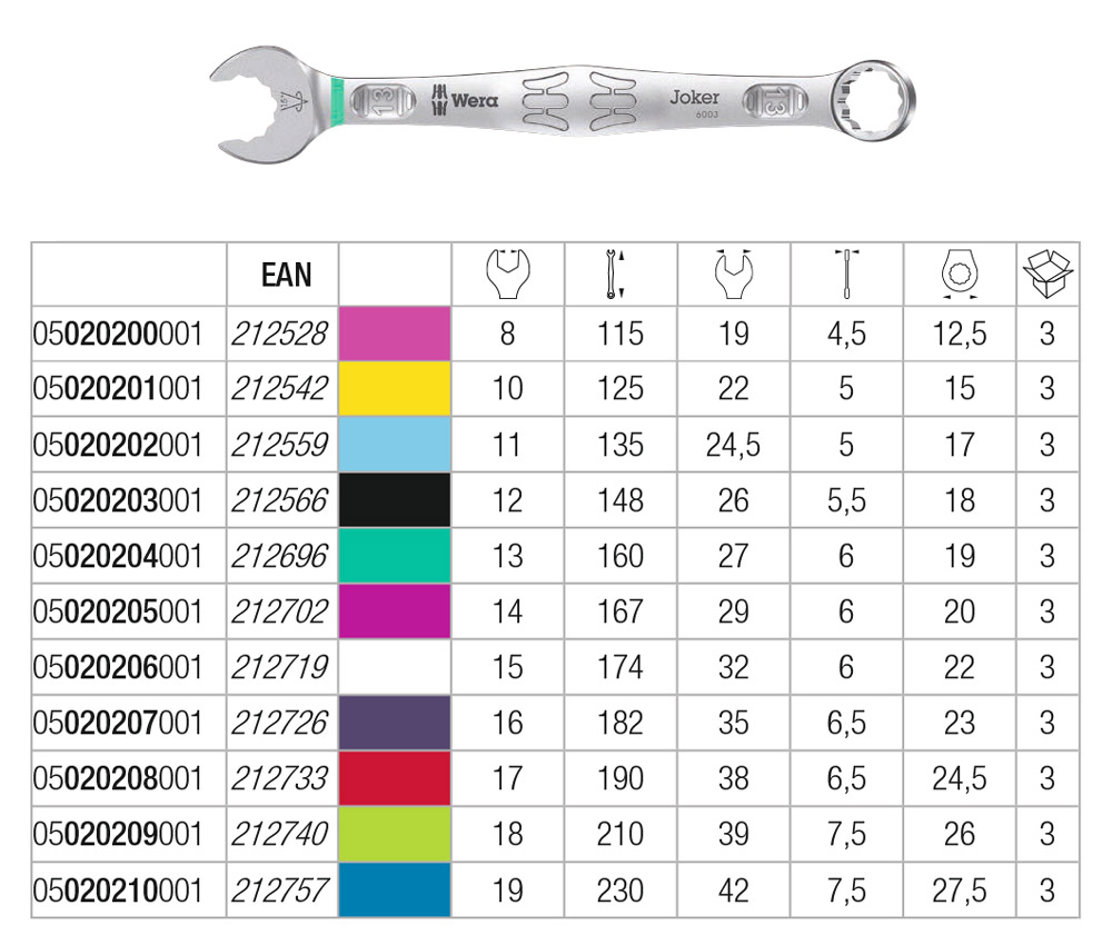 Wera 05020233001 Joker Ring spanner set