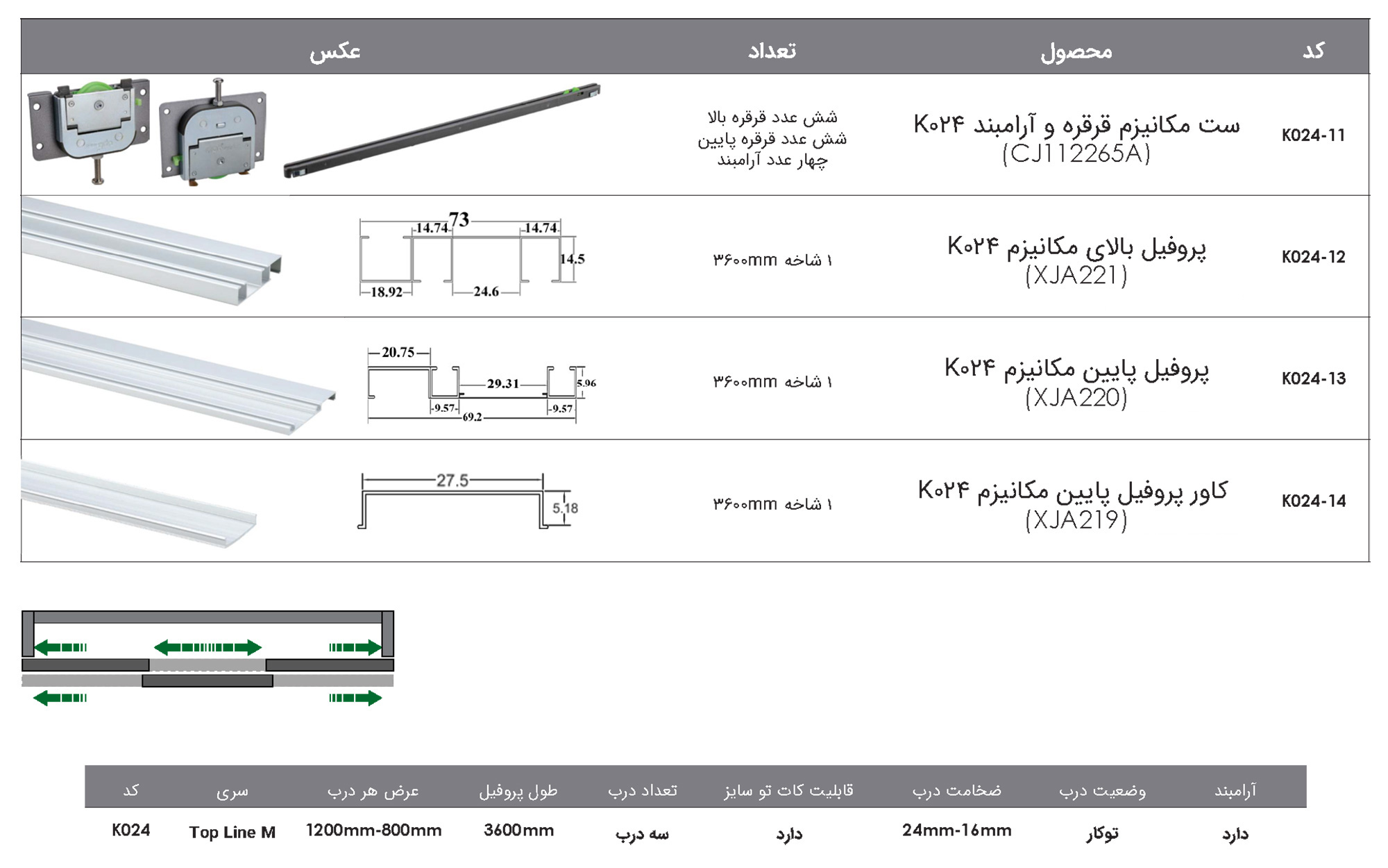 Fantoni K024 Wall Wardrobe Technical Data