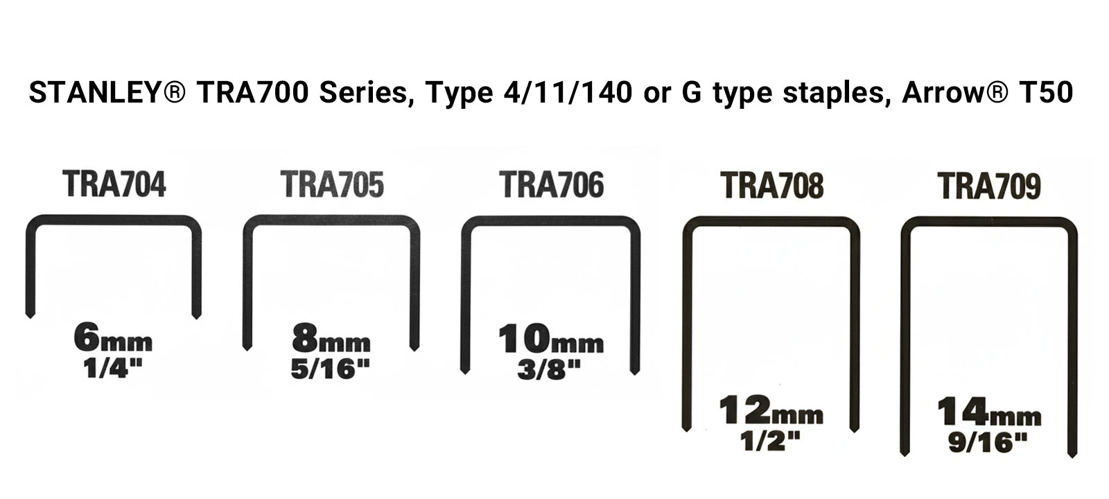 STANLEY&reg; TRA700 Series