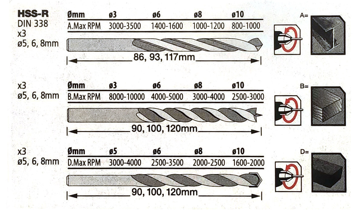 Stanley STA56005 9 Piece Mixed Drill Bit Cassette