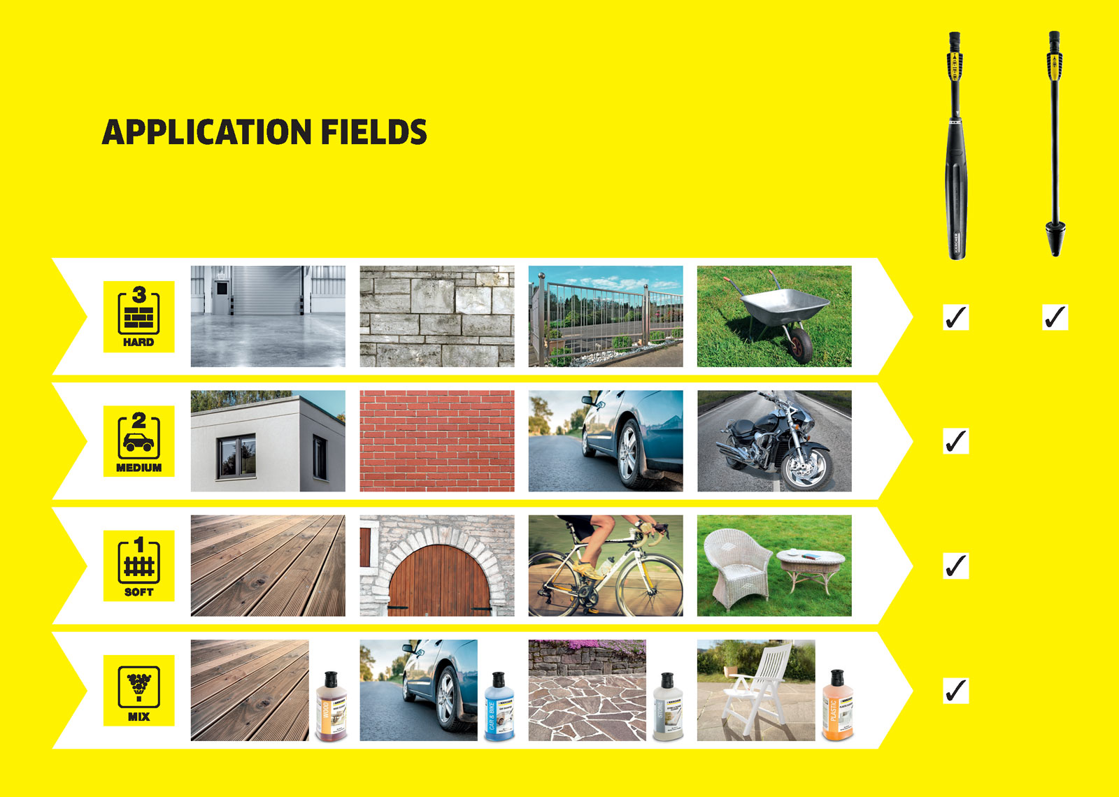 Karcher K4 Power Control Home Pressure washer Application Fields